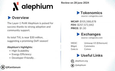 Alephium: Analysis of the most promising Layer-1 crypto